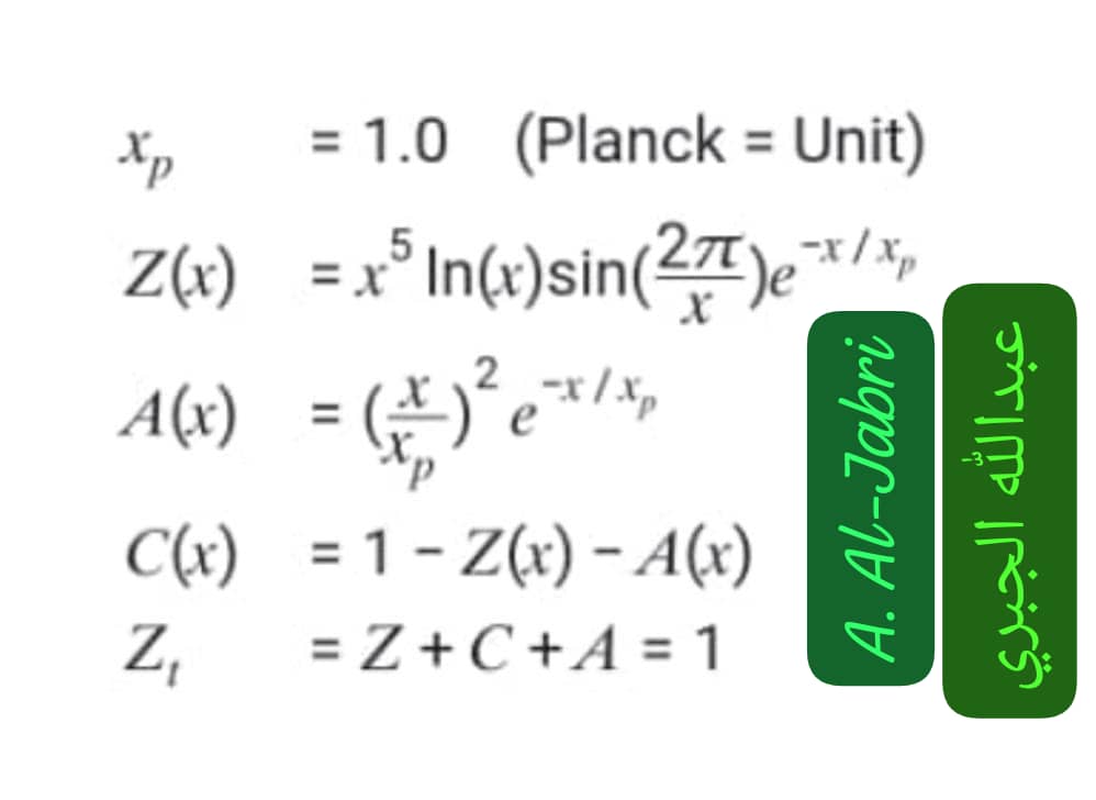 Model Equations